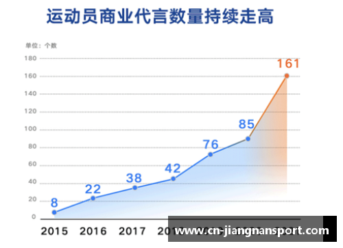 体育明星代言周期分析：他们在品牌合作中的时间长度揭秘