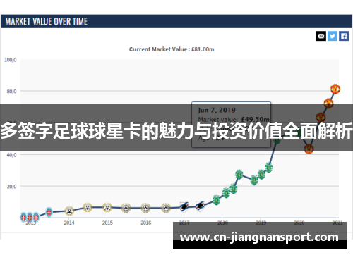 多签字足球球星卡的魅力与投资价值全面解析